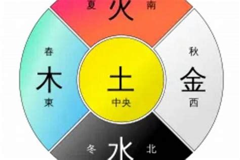 棕色五行|五行颜色的划分